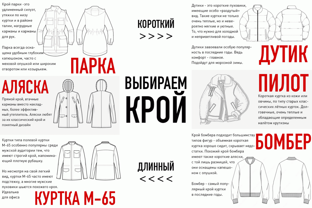Модные мужские куртки: зима 2023-2024. Что купить? Выбираем крой